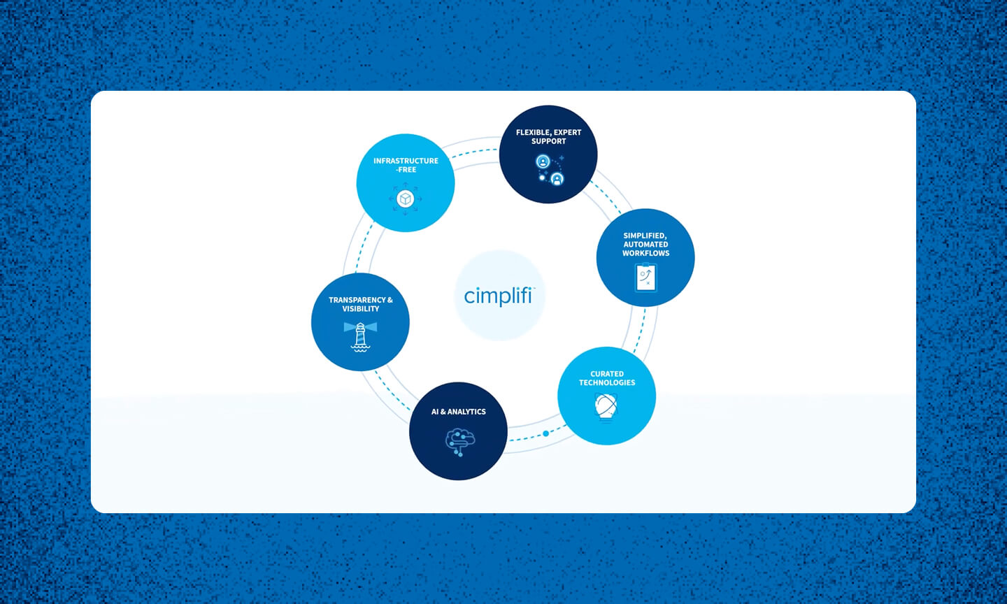 Watch a Short Video To Learn More About Cimplifi  